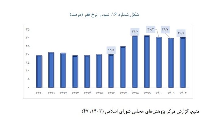 چرا تخصیص کالابرگ الکترونیکی به خانوارها مهم است؟