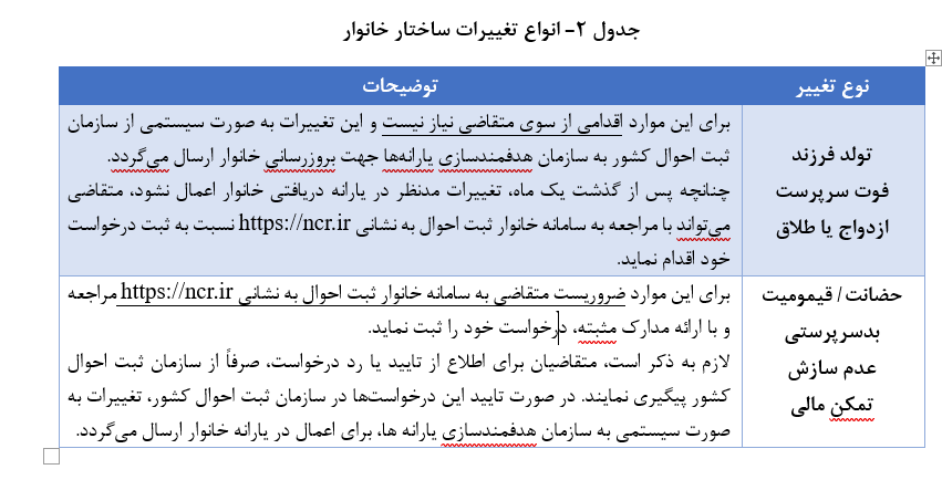 جزئیات ایجاد دهک‌بندی در طرح پایگاه خانوار 