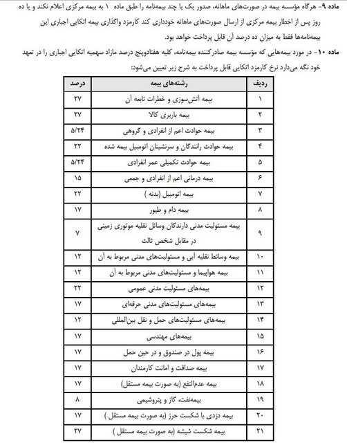 چگونه بیمه اتکایی در شرایط بحران به داد شرکت بیمهگر میرسد؟