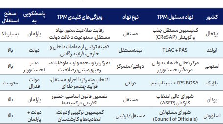 چند پیشنهاد برای افزایش پاسخگویی در واگذاری مناصب دولتی