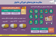 شوک قیمت ها در سفره خانوار